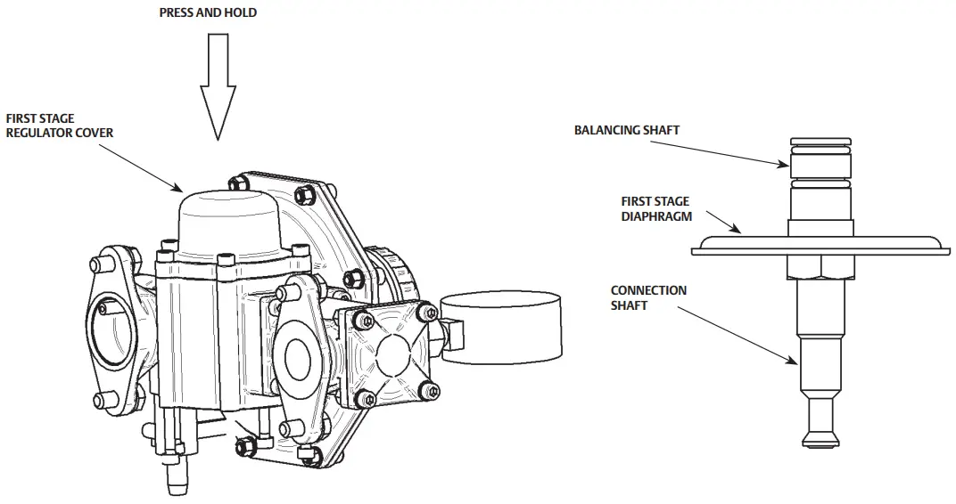 EMERSON RB Series Regulating System - Figure 4