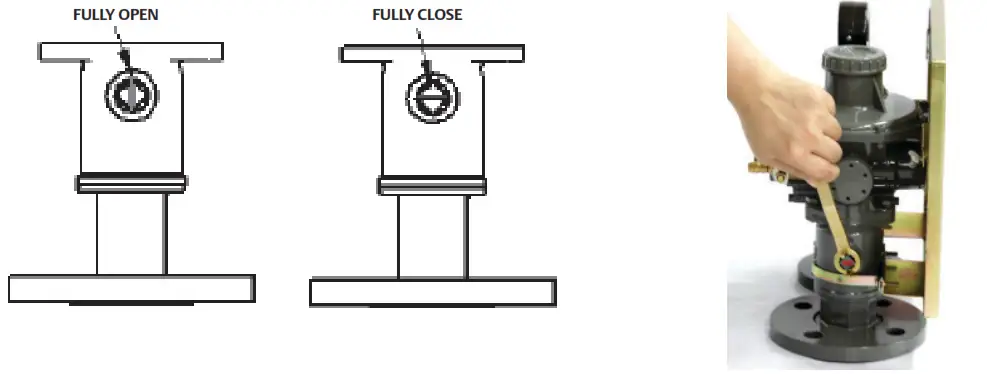 EMERSON RB Series Regulating System - Figure 9