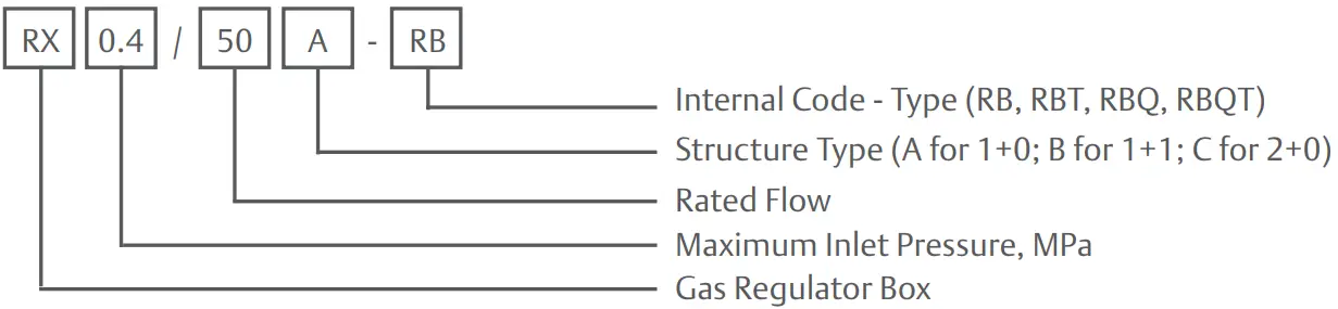 EMERSON RB Series Regulating System - fig