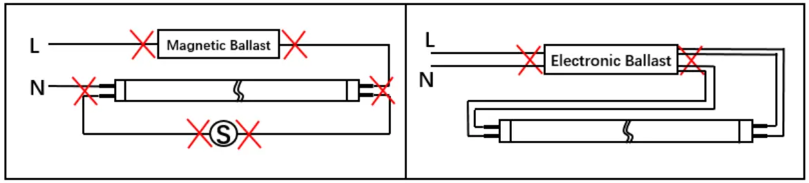 LEDone LOD GDMT84F 12W LED Light Bulb - fig
