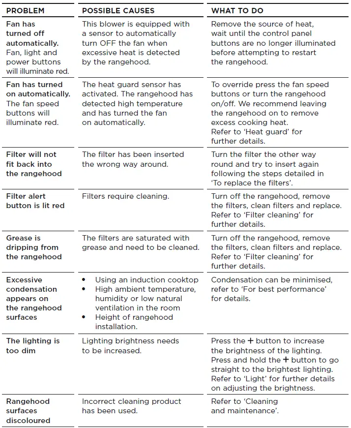 FISHER-PAYKEL-HPB6028-1-Integrated-Range-Hood-FIG-15