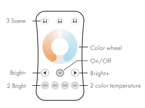 LEDLyskilder R7 Ultrathin Touch Wheel RF Remote Controller 6