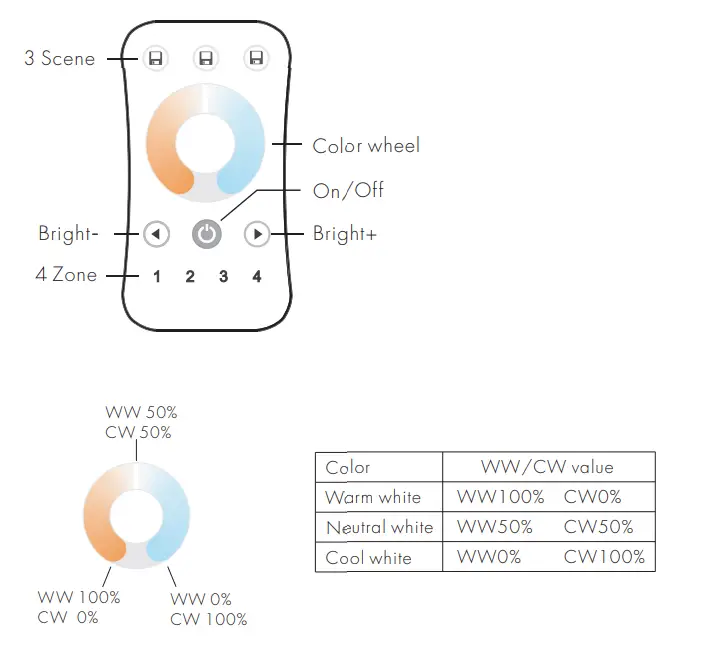 LEDLyskilder R7 Ultrathin Touch Wheel RF Remote Controller 6