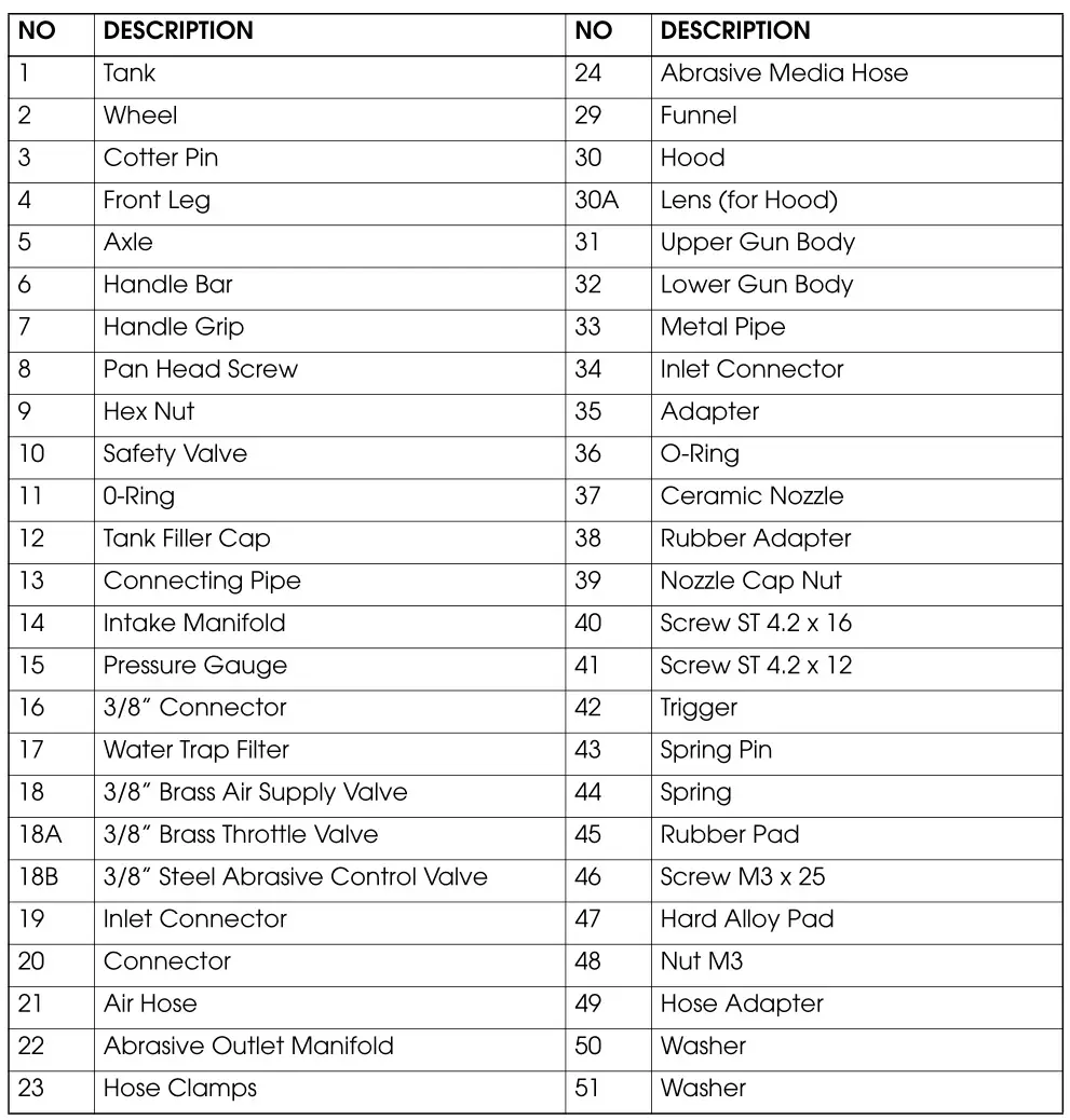 Clarke CPSB100B Pressurised Sandblaster - PARTS LIST