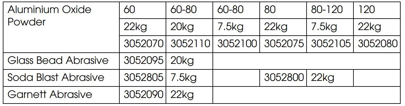 Clarke CPSB100B Pressurised Sandblaster - SUITABLE ABRASIVES AVAILABLE FROM YOUR CLARKE STOCKIST