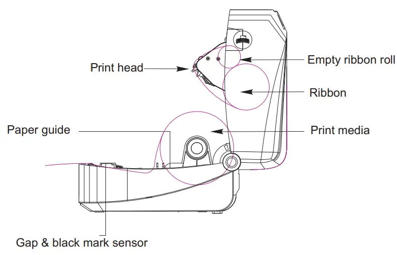 GS-2406T Surpass Series Thermal Transfer Barcode Printer Instruction Manual - Print head