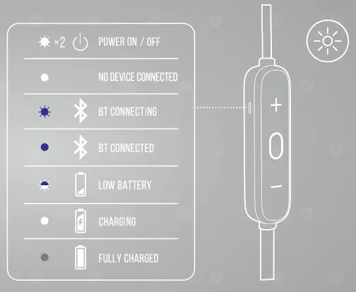 JBL TUNE 175BT Wireless Neckband Earphone - Led