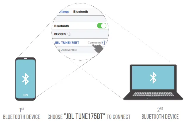 JBL TUNE 175BT Wireless Neckband Earphone - point 1