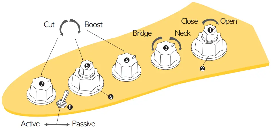SIRE BASS V7 Vintage Guitars - Fig 1