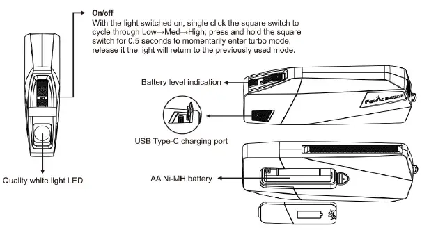 FENIX E-STAR Portable Self-Powered Emergency Flashlight-1