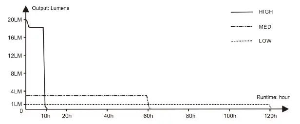 FENIX E-STAR Portable Self-Powered Emergency Flashlight-2