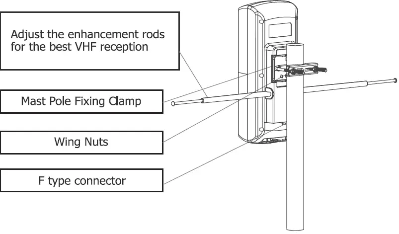 ANTOP AT-405BV Flat Panel Mini Tower Smartpass 03