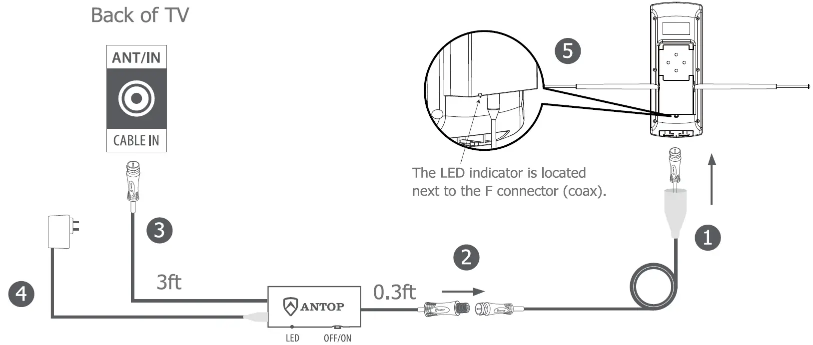 ANTOP AT-405BV Flat Panel Mini Tower Smartpass 07