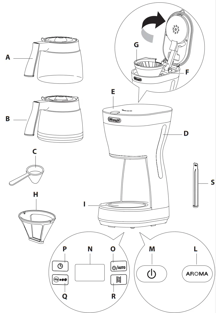 DeLonghi ICM16 Filter Coffee Maker fig 2
