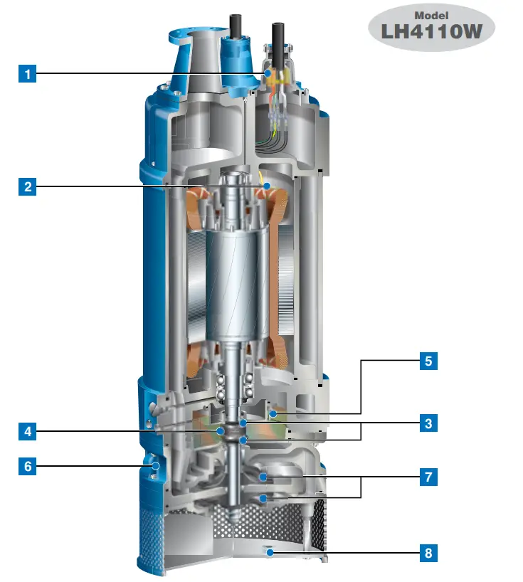 TSURUMI PUMP LHW High Head Drainage Pumps fig 10