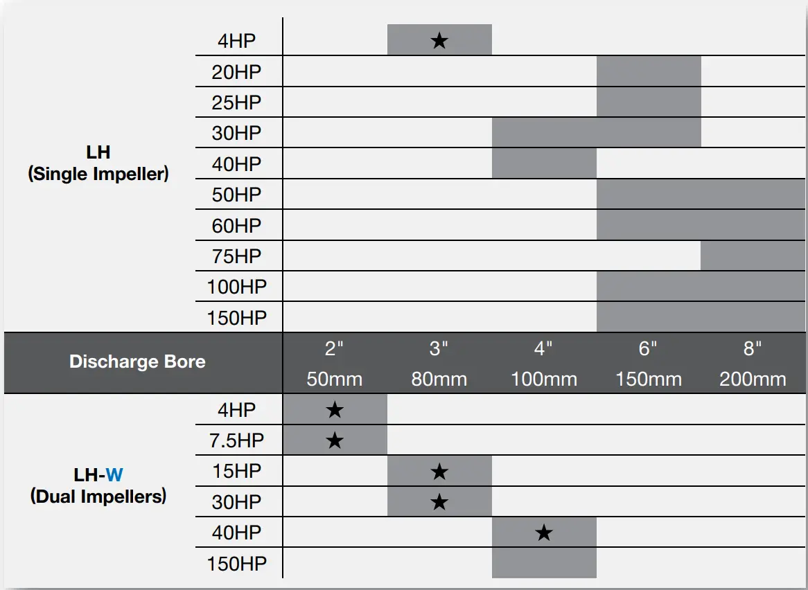 TSURUMI PUMP LHW High Head Drainage Pumps fig 12