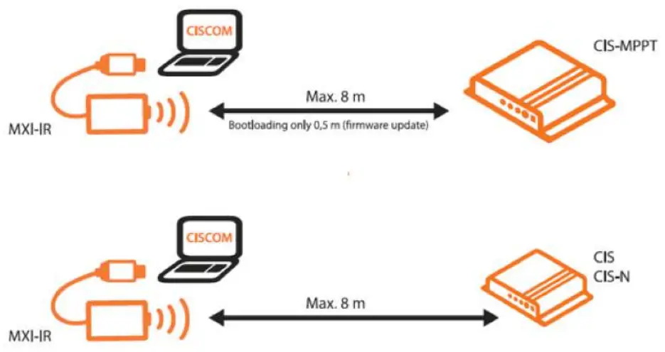 phocos CISCOM PC Software - fig 1