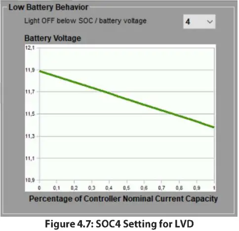 phocos CISCOM PC Software - fig 12