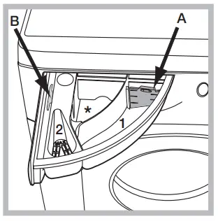 Hotpoint NSWM 864C W Freestanding Washing Machine - fig 3