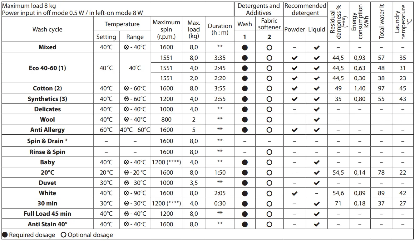 Hotpoint NSWM 864C W Freestanding Washing Machine - icon 2