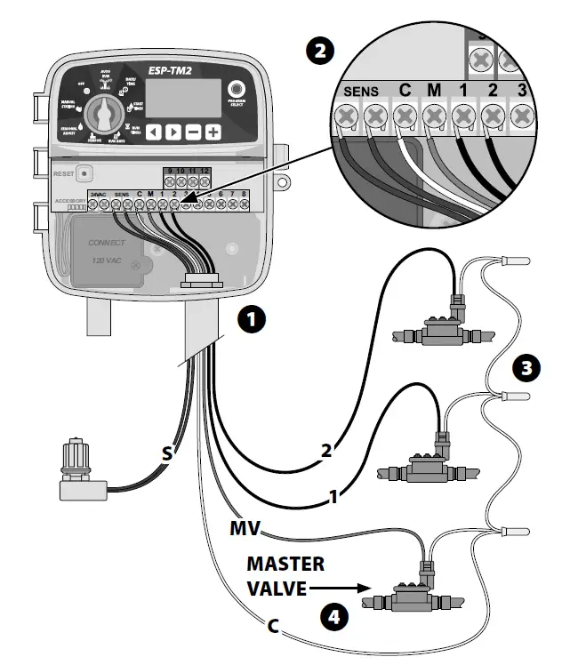Rain-Bird-ESP-TM2-Controller-fig-4