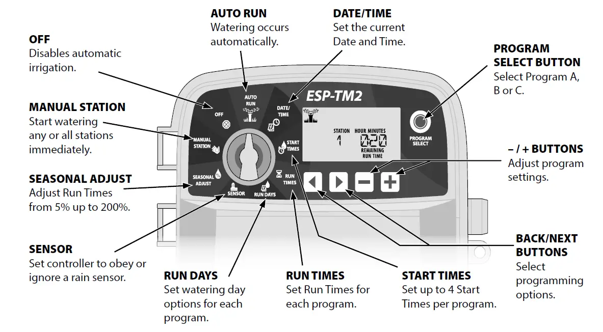 Rain-Bird-ESP-TM2-Controller-fig-8
