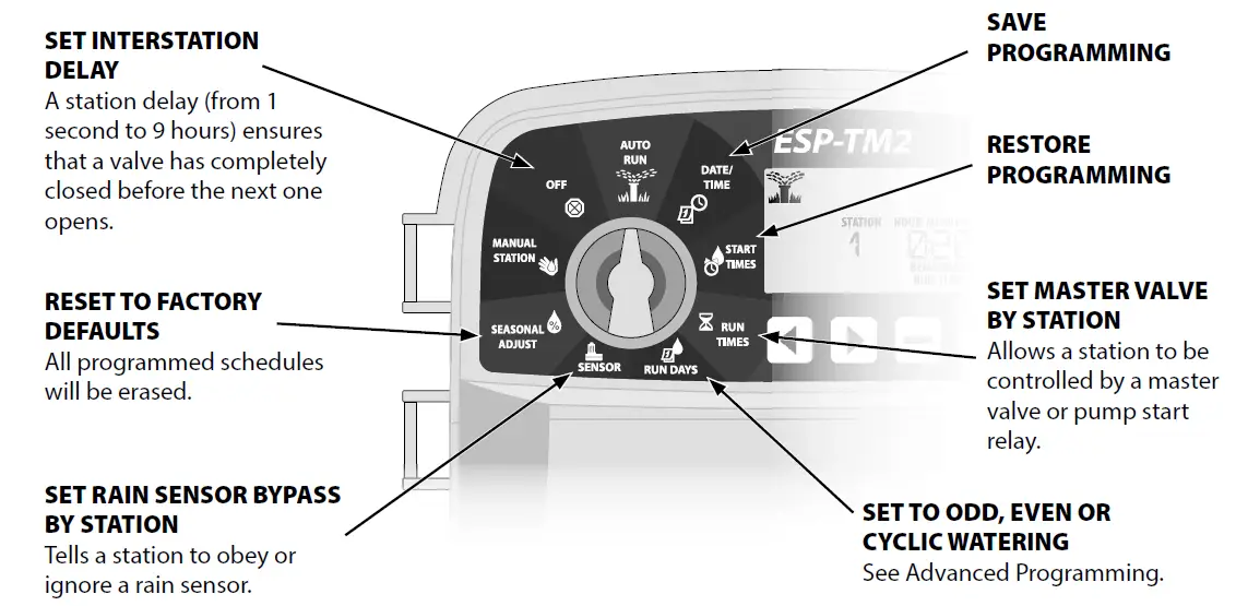 Rain-Bird-ESP-TM2-Controller-fig-9