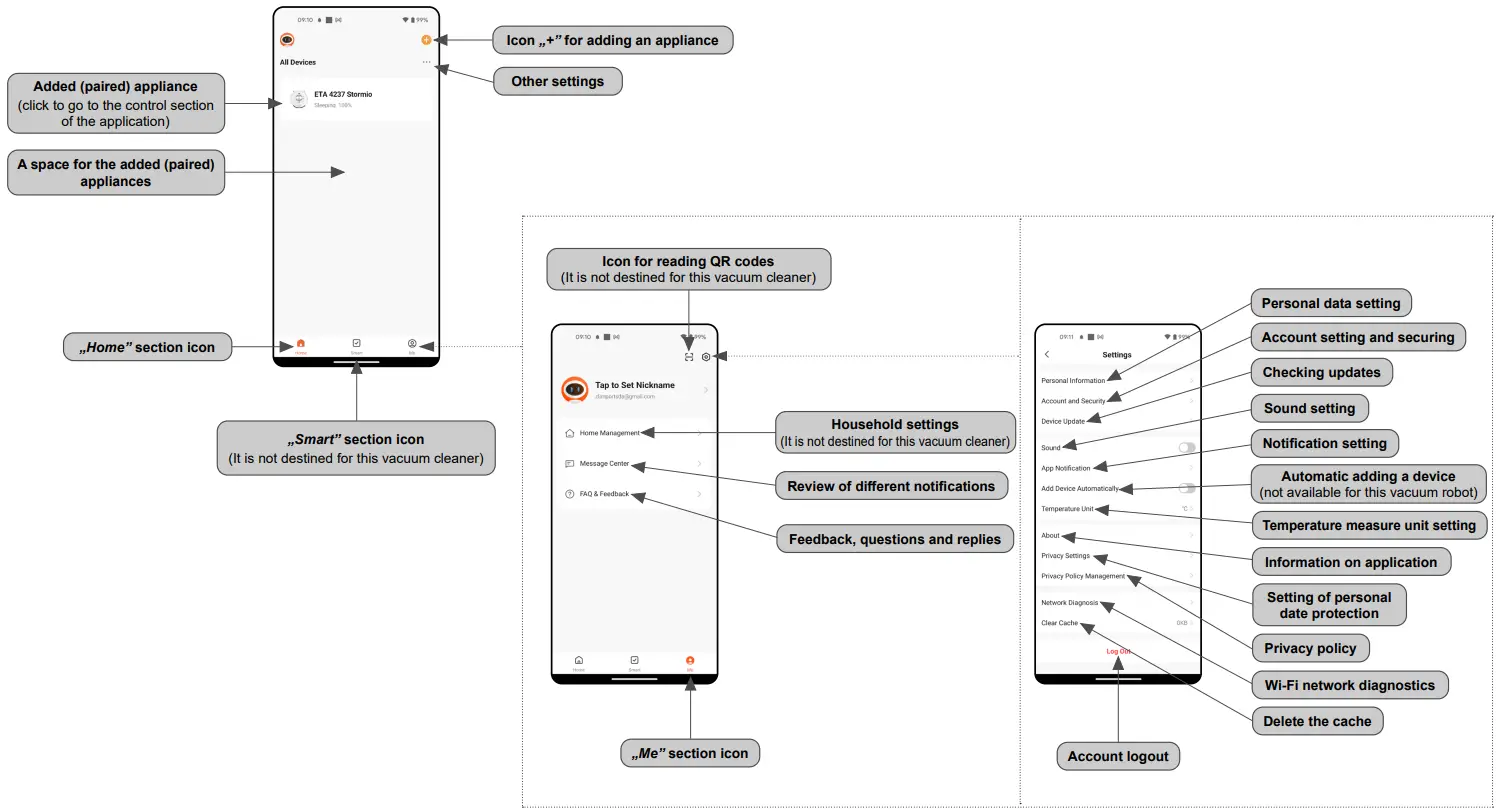 ETA 423790000 Stormio Vacuum Cleaner - FIGURE 1