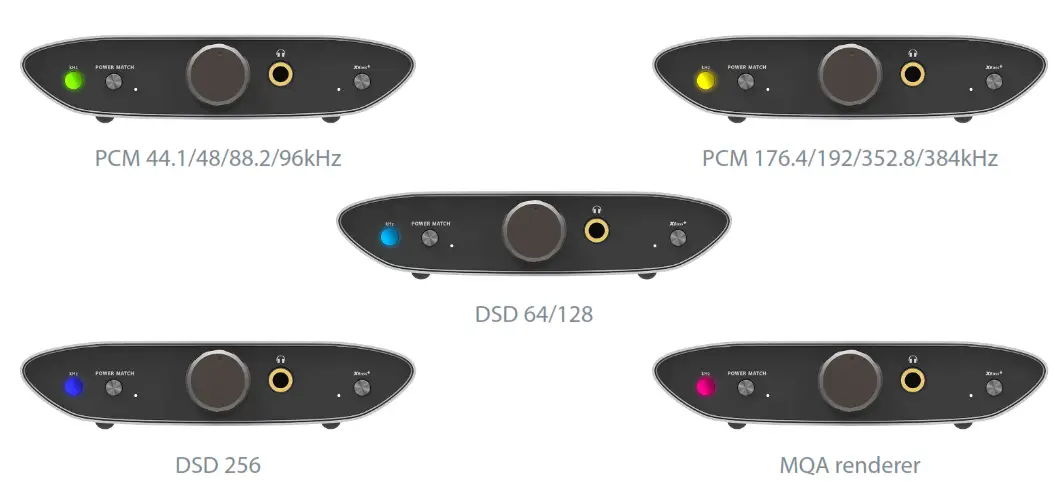 iFi audio Tech Lowdown ZEN Air DAC - Audio Format LEDs