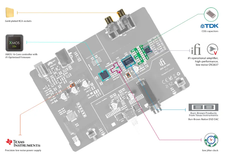 iFi audio Tech Lowdown ZEN Air DAC - Superior