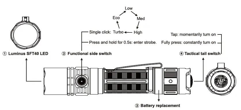 FENIX PD35 Tactical Flashlight fig 1