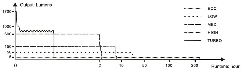 FENIX PD35 Tactical Flashlight fig 2