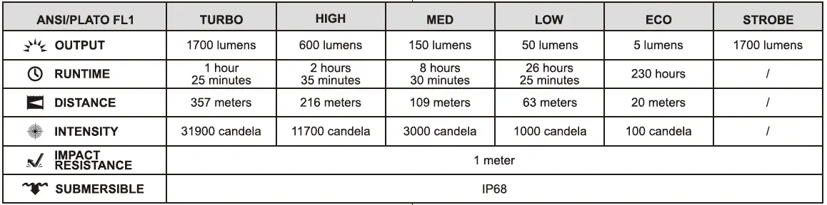 FENIX PD35 Tactical Flashlight fig 6