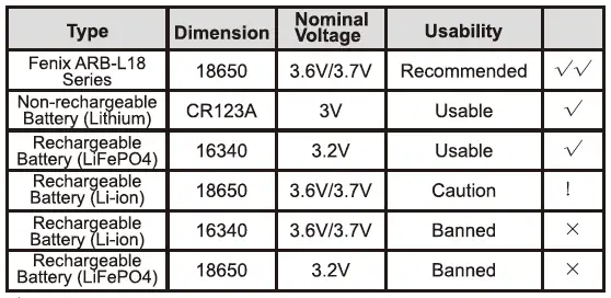FENIX PD35 Tactical Flashlight fig 7