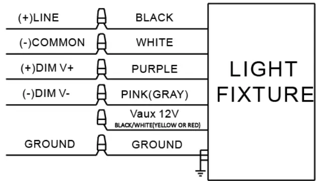 LEDone LOC WP Multi Watt Series LED Wall Light - PURPLE