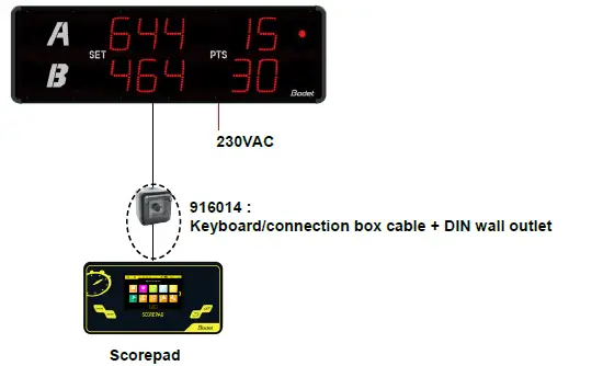 Bodet BTX8020 Set Multi Sport Scorer fig 10