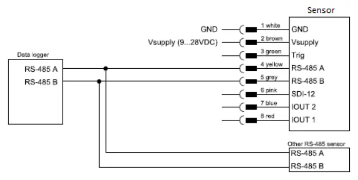 LSI-DQL011-1-Ultrasonic-Level-Sensor-fig1