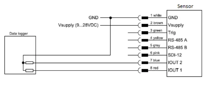 LSI-DQL011-1-Ultrasonic-Level-Sensor-fig2