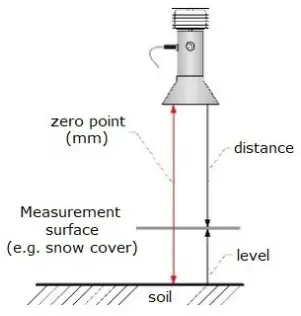 LSI-DQL011-1-Ultrasonic-Level-Sensor-fig3