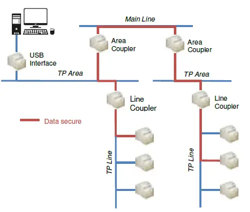 Zennio-KNX-Secure-Securel-v2-Encrypted-Relay-01