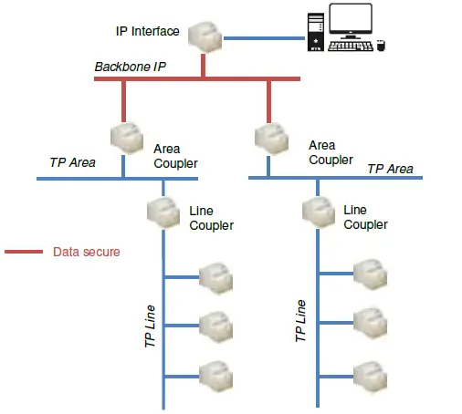 Zennio-KNX-Secure-Securel-v2-Encrypted-Relay-09