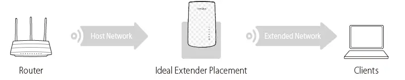 TP-LINK-AC750-WiFi-Range-Extender-FIG-14
