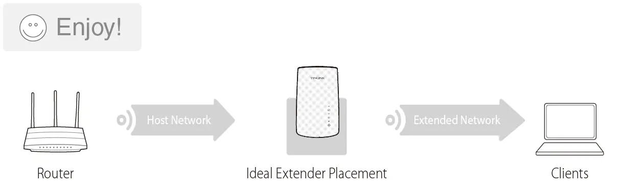 TP-LINK-AC750-WiFi-Range-Extender-FIG-19