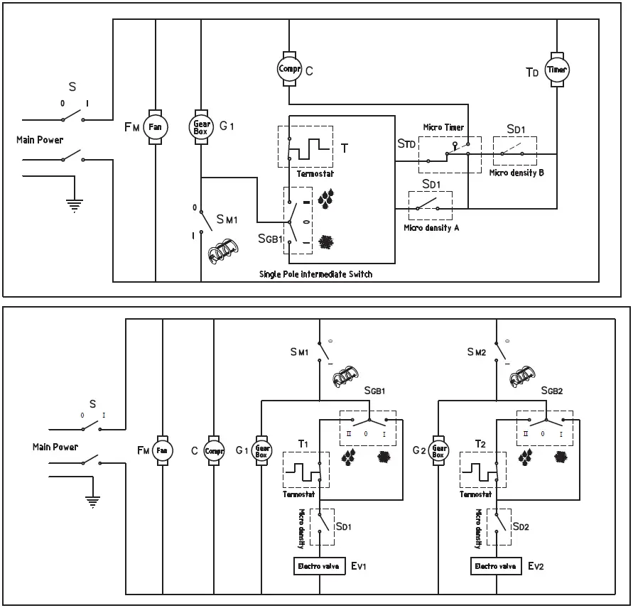 CARNIVAL-382SM1-Frozen-Beverage-Machines-fig-25