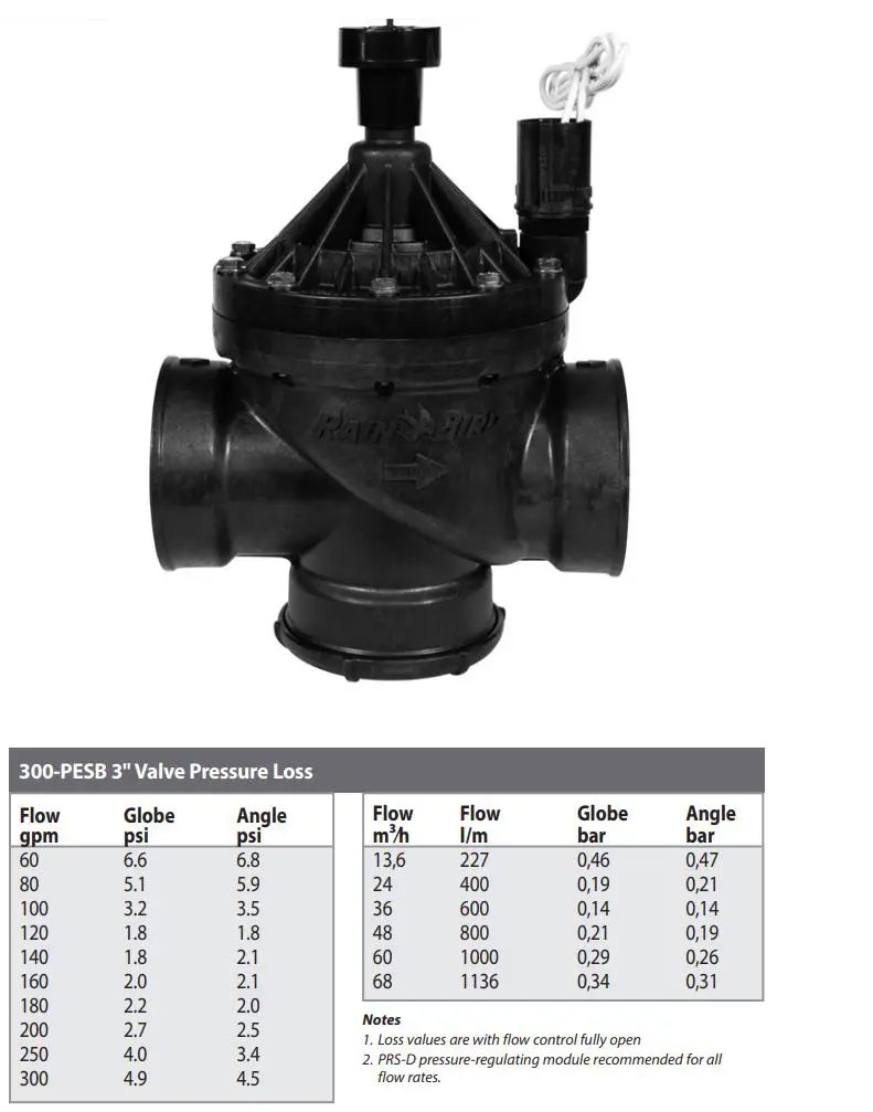 RAIN BIRD 300-PESB Valve User Guide - Product Overview