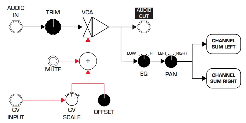 ANIMAL-FACTORY-Tannhauser-Gates-Eurorack-Module-3