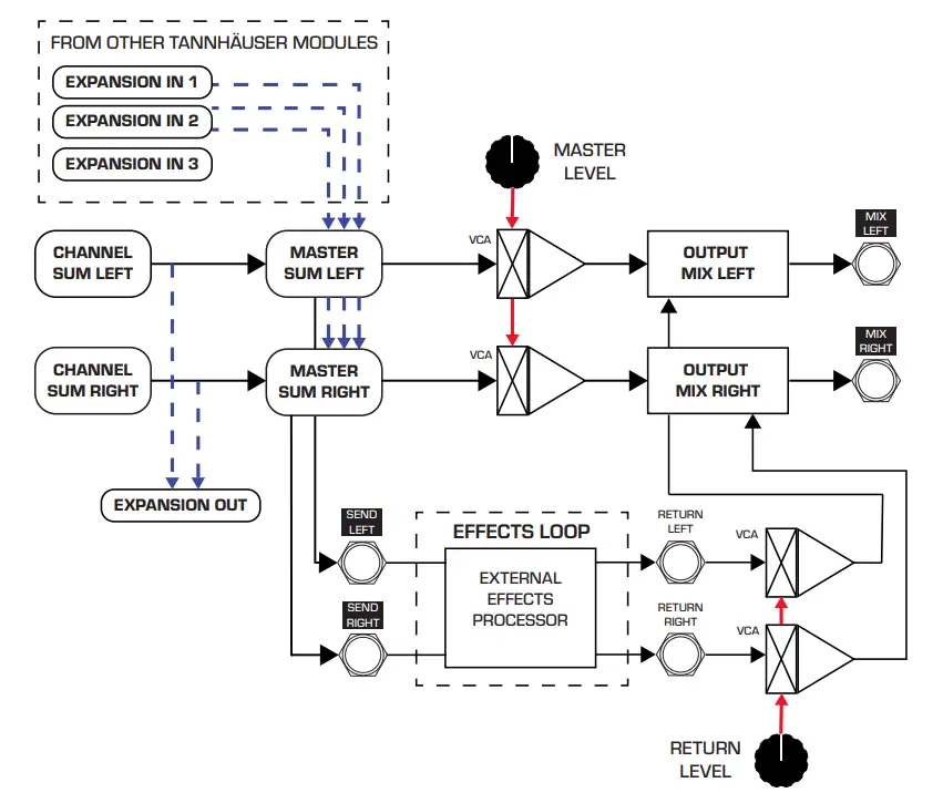 ANIMAL-FACTORY-Tannhauser-Gates-Eurorack-Module-4