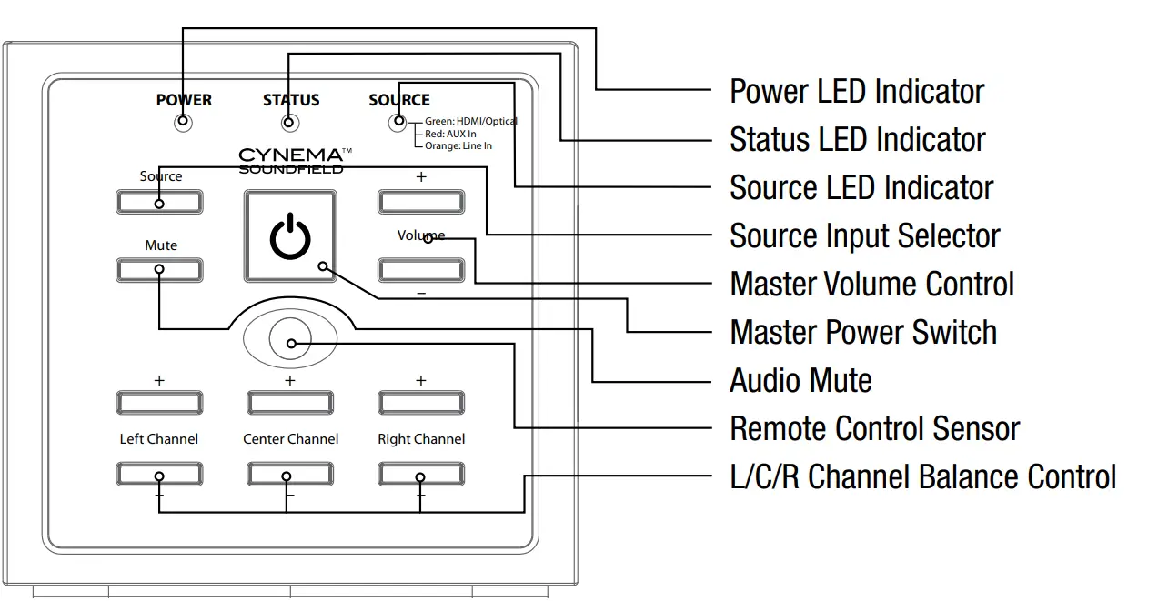 Niles CSF48P Passive Soundbar System-6