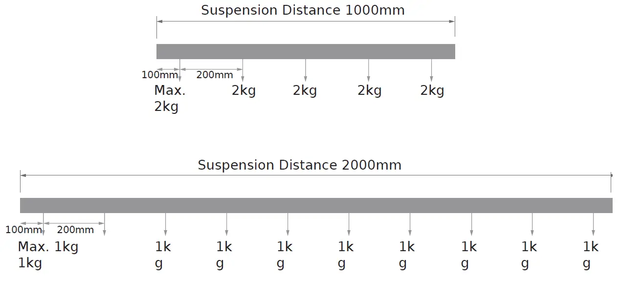 MONDOLUX MK04SS Power Track 3-Circuit Surface Mounted 11