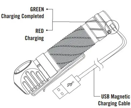 OLIGHT Perun 2 Rechargeable Right-Angle LED Flashlight User Manual - CHARGING